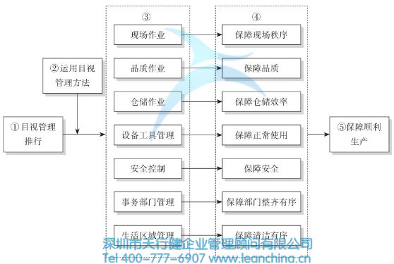 目视管理的原则