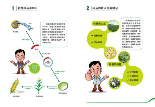 转基因技术的发展历史