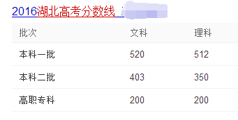 今年湖北高考预测分数线是多少啊