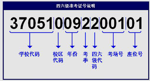 英语准考生号忘记了怎么办？