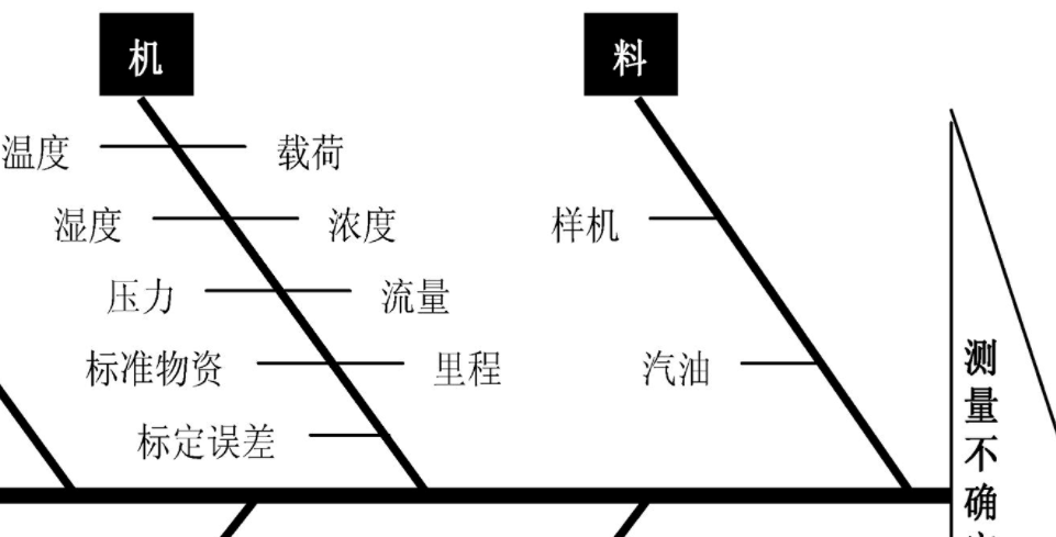 请问仪器校准证书上测量结果的扩展不确定度U是怎么算出来的，还有K值是怎么取的？