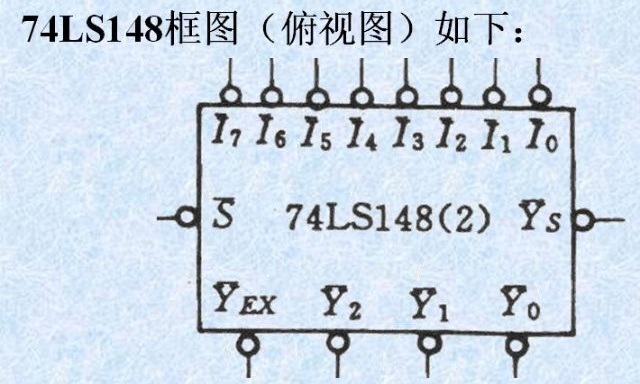 速求，74LS148的输入信号EI和输出信号GS,EO的作用分别是什么？谢谢了