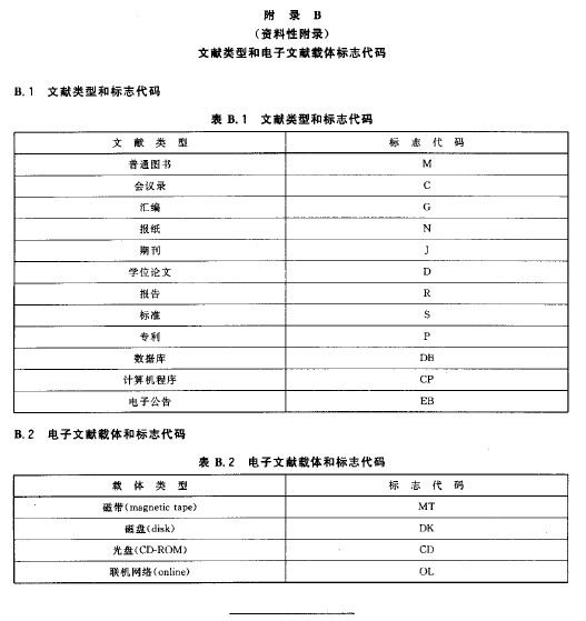 文后参考文献著录规则的格式示例