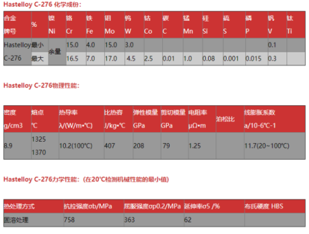 hastelloy c-276是什么材质?