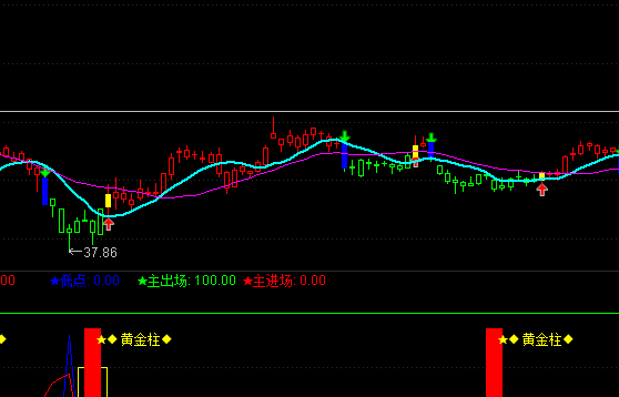 求做通达信角度均线公式：30天均线向上大于30度时画红粗线，向下跌角度大于30度则画绿粗线，否则不画，