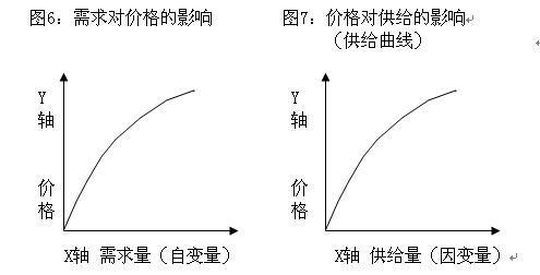 边际效用递减规律