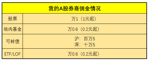 股票如何开户?开户有什么要求？