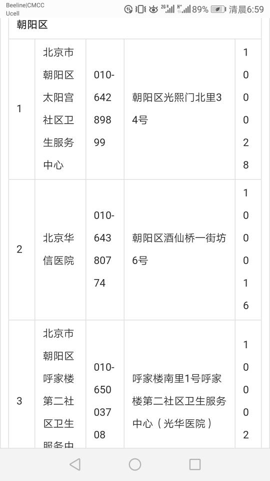 北京市健康证去那儿办理？朝阳区疾病预防控制中心的接待时间是几点到几点？需要准备什么？谢谢。