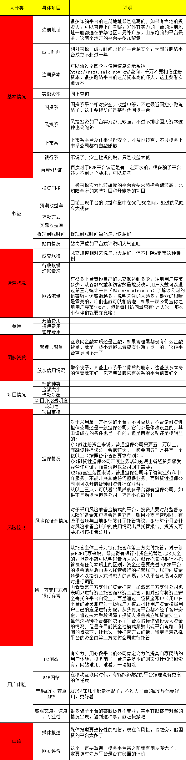 用友友金所理财产品是怎么回事