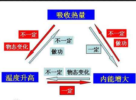 焓变和内能有什么区别