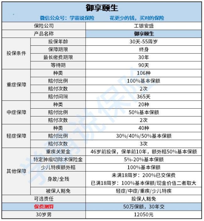 工银安盛御享颐生重疾险要停售了，这款产品值得买吗？有哪些优缺点？