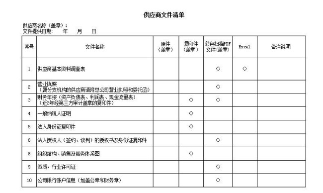 目前国内成立十几年以上的背调公司有哪些啊，有哪些