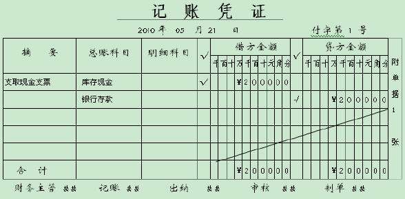 股本的贷方表示增加吗