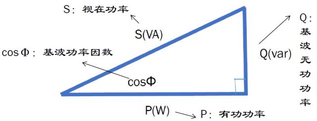 有功功率和无功功率计算公式