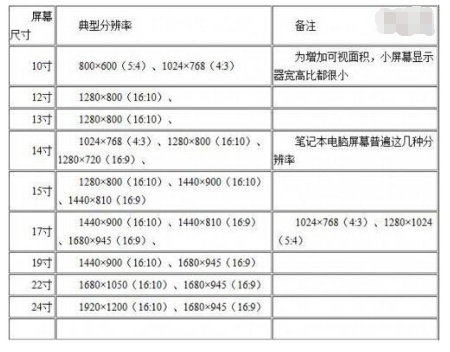 如何查看自己电脑的屏幕大小