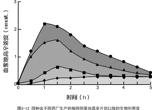 表观分布容积的简介