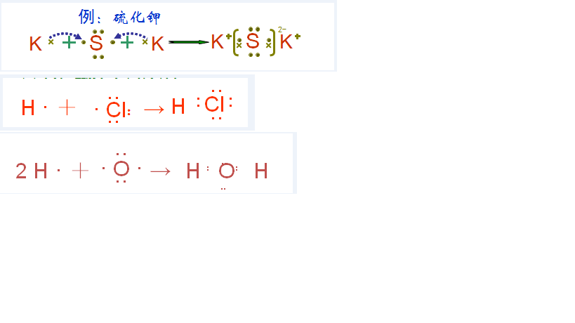 用电子式表示下列物质的形成过程：HCL KCL H2O Na2S