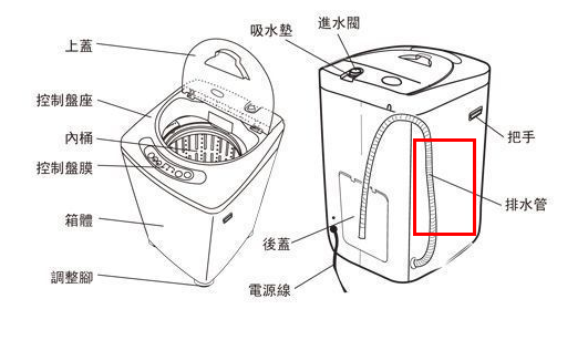 洗衣机上排水和下排水区别