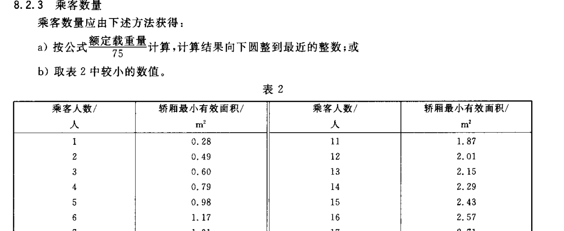 家用电梯的最小尺寸是多少