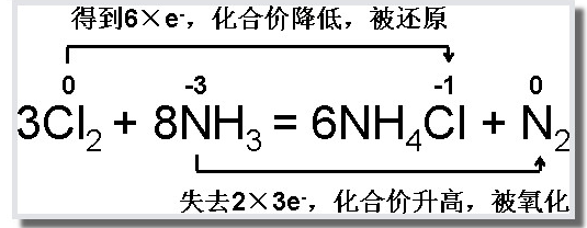 共轭酸碱对的问题:知，NH3的Kb=1.8*10的负5次方，求NH4+的Ka