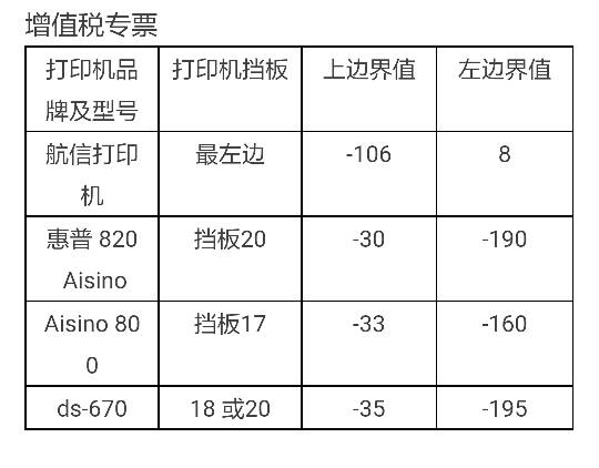 增值税发票税控开票软件发票打印机边距左多少高多少