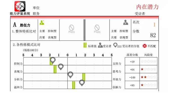 如何在团队中树立标杆 管理感悟