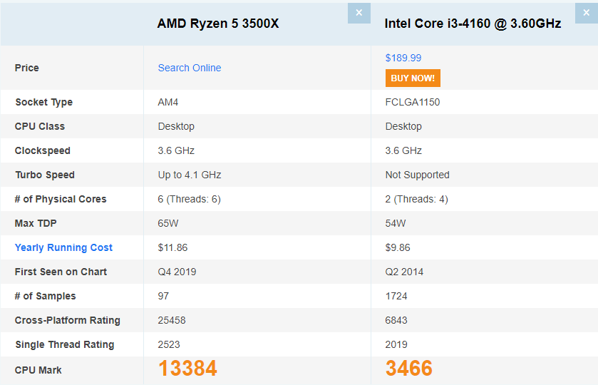 cpu性能为什么amd3500X比i3-4160鲁大师分还低？