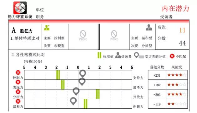 如何在团队中树立标杆 管理感悟