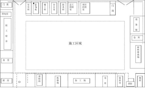 施工平面布置图怎么画？