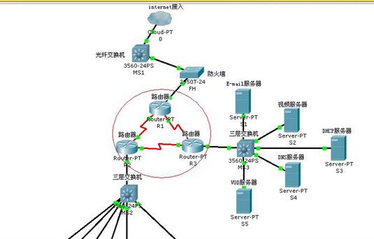 什么是路由功能啊