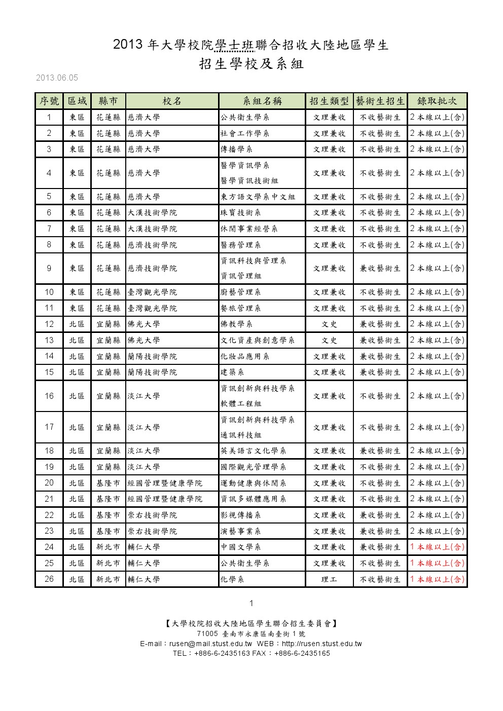 台湾大学大陆招生 请问：台湾哪些大学的艺术设计专业在大陆招生？哪些学校的专业比较好？