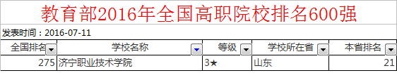 济宁职业技术学院怎么样啊？、