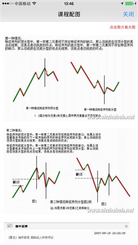 缠中说禅：教你炒股票108课的作品目录