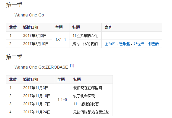 wanna one go第一季只有两集吗
