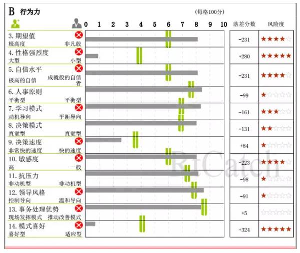 如何在团队中树立标杆 管理感悟