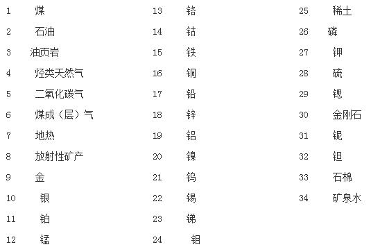 矿产资源开采登记管理办法的矿产资源开采登记管理办法全文