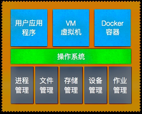 操作系统的五大功能是什么