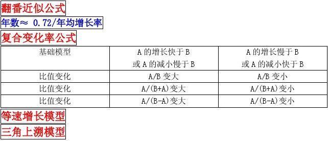 年均增长率计算公式