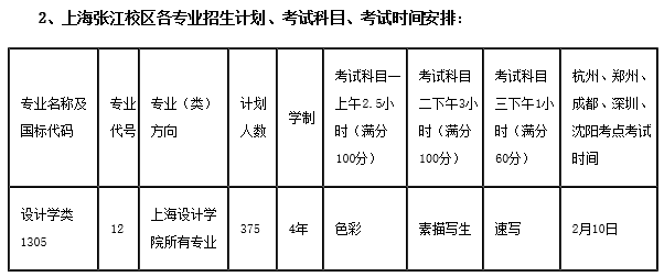 中国美术学院上海设计学院2017年招生多少人