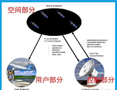 GPS测量仪器怎么用?谁有具体步骤？说一下。。谢谢。。