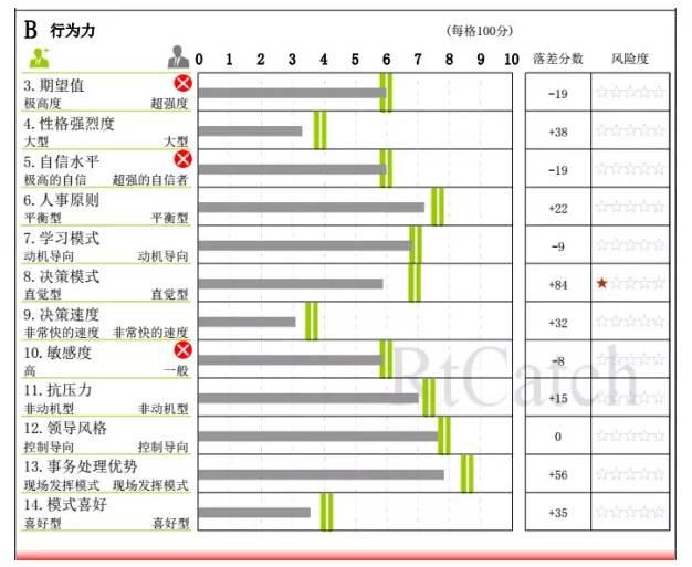 如何在团队中树立标杆 管理感悟