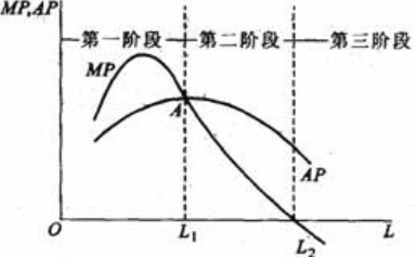 曲线和等产量曲线的异同有哪些？