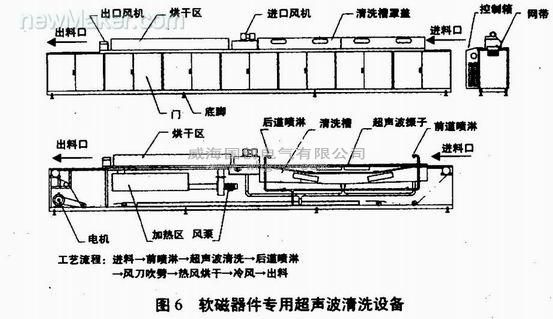 超声波清洗机原理的介绍