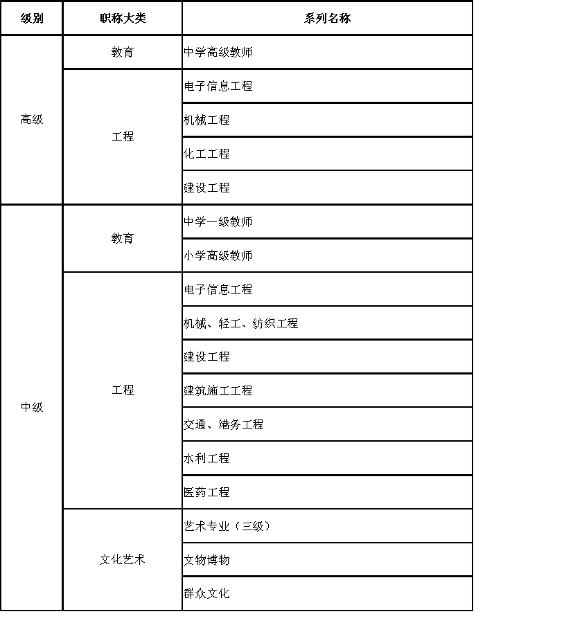 专业技术职称都包括那些