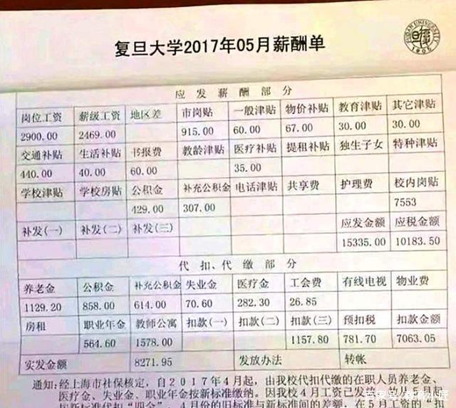 复旦大学教授工资单来了，收入不低，会有多少人“眼红”？