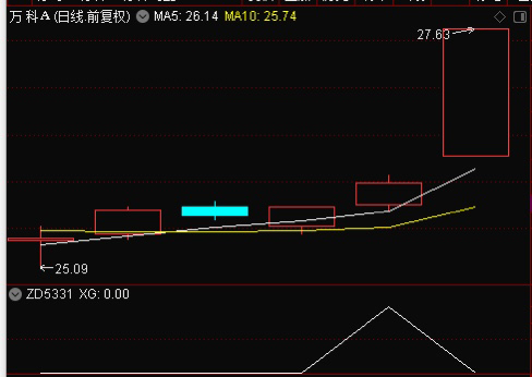 通达信5日均线上穿10日均线，且金叉后再走2根K线，这两根K线收盘价大于5日均线的选股公式？