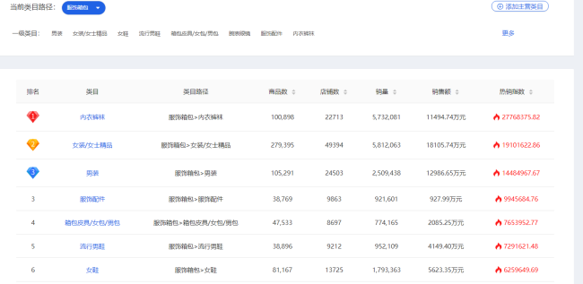 拼多多怎么看类目的数据啊？