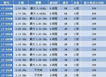 CPU系列型号的型号列表