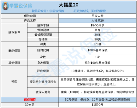 平安大福星要停售了，懂保险的人可以帮我看看值不值得买吗？