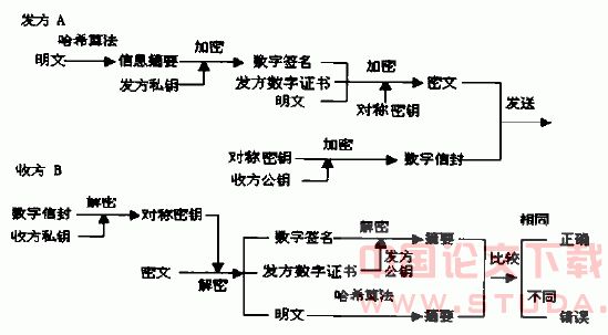 SET协议的安全性